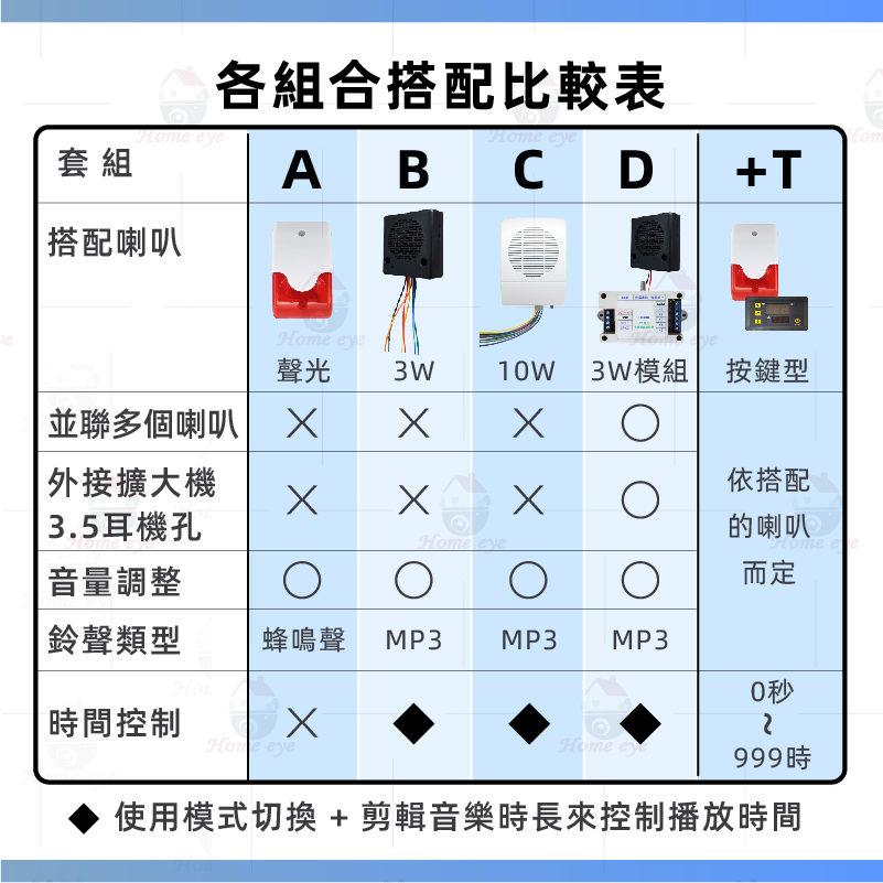 30米 3W語音喇叭 定時器 來客報知 語音提示 迎賓鈴 紅外線感應器 循環開關 TB1